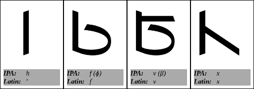 Fricatives
