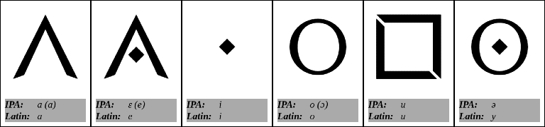 Vowels